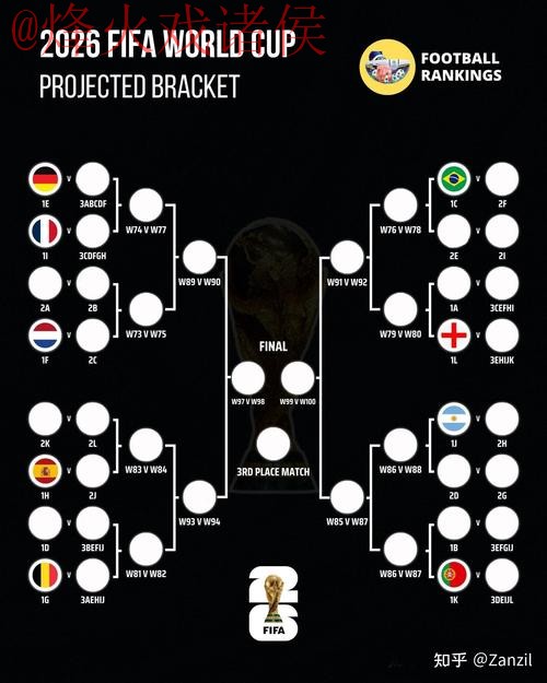 世界杯比分教程官方