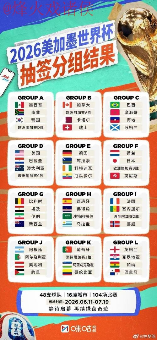 2026世界杯下注推荐