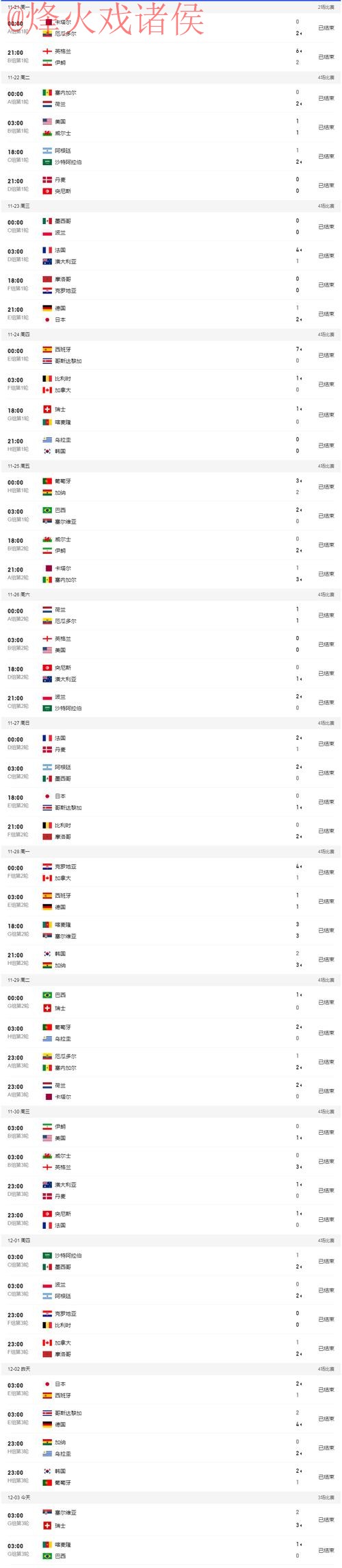 世界杯比分最新地址官方